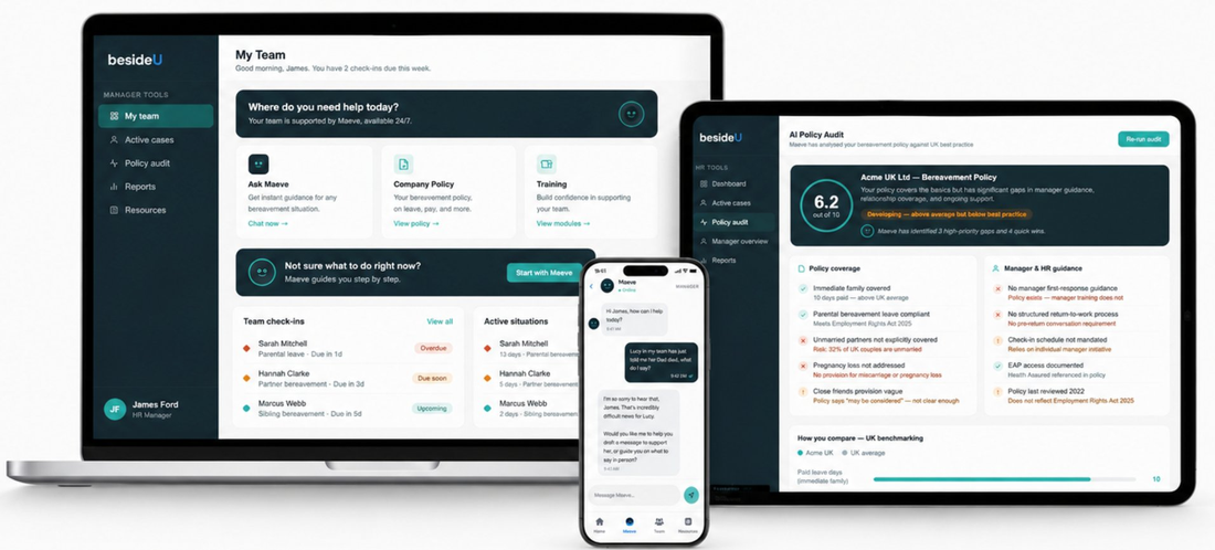 besideU platform — manager dashboard, Maeve mobile, and HR policy audit