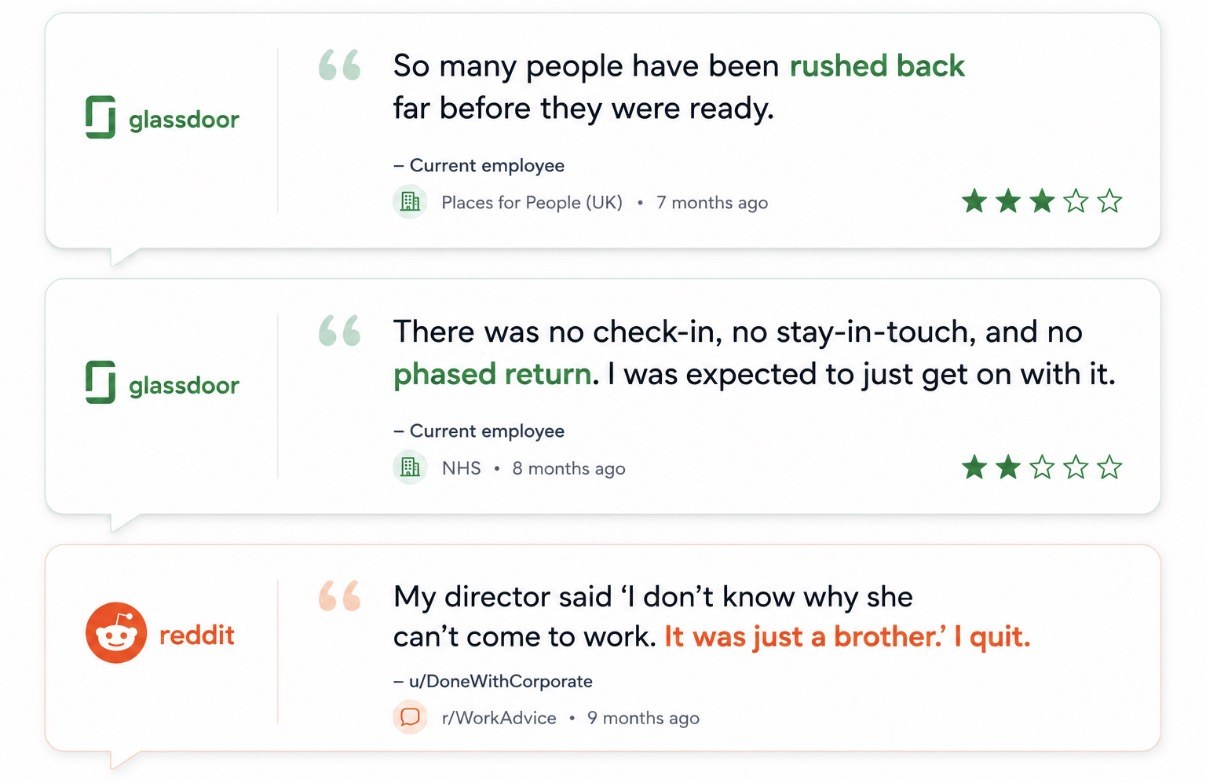 Real Glassdoor and Reddit reviews about bereavement at work